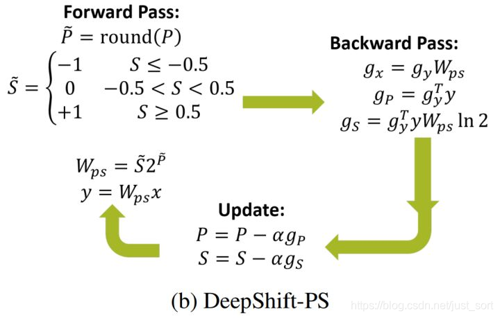 DeepShift-PS计算公式