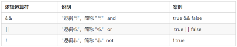 [外链图片转存失败,源站可能有防盗链机制,建议将图片保存下来直接上传(img-kK5h9Qnj-1598611711991)(images\图片4.png)]