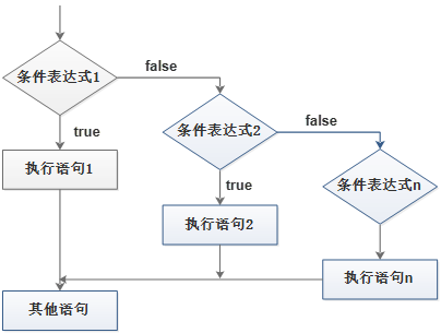 [外链图片转存失败,源站可能有防盗链机制,建议将图片保存下来直接上传(img-fAfkIfWd-1598611711997)(images\图片16.png)]