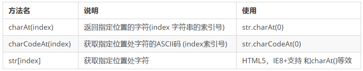 [外链图片转存失败,源站可能有防盗链机制,建议将图片保存下来直接上传(img-u0RxxLbT-1598612399625)(images\图片8.png)]