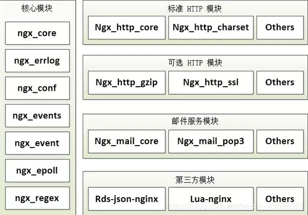 java架构师问答社区