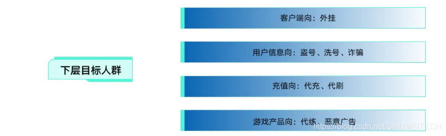 游戏黑产通用商业模式