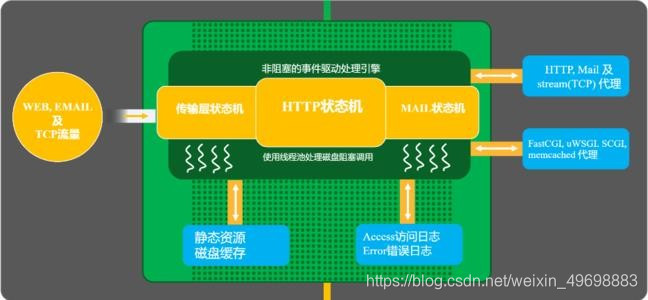 java架构师问答社区