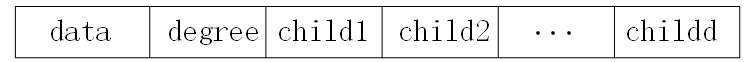 孩子表示法结点结构2