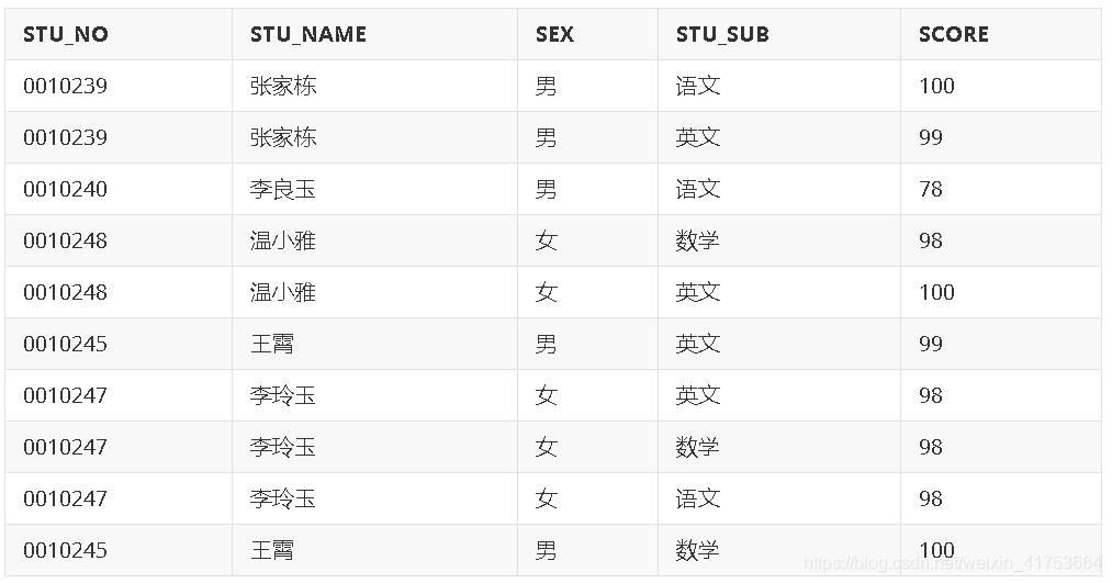DB2 sql语句学习记录_sqlcode -119-CSDN博客