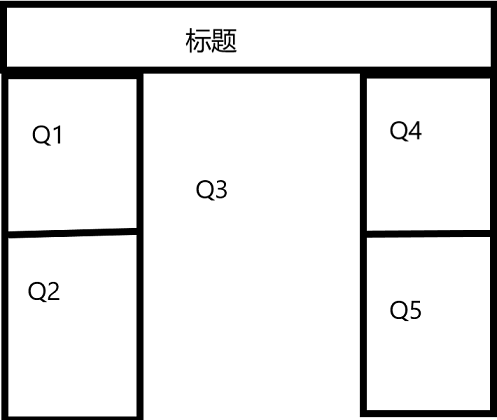 页面布局