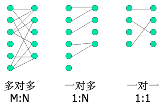 第一节hibernate的多表关联关系映射