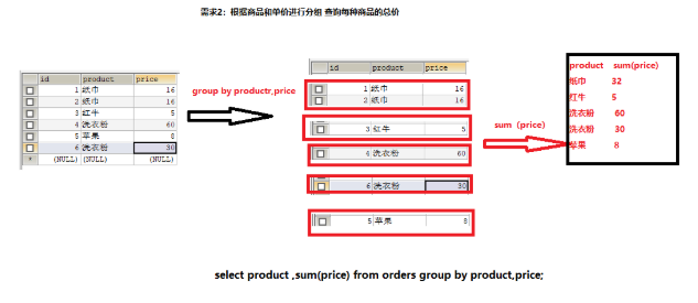 java SQL常用语句总结大全（超详细） 