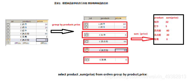 java SQL常用语句总结大全(超详细)