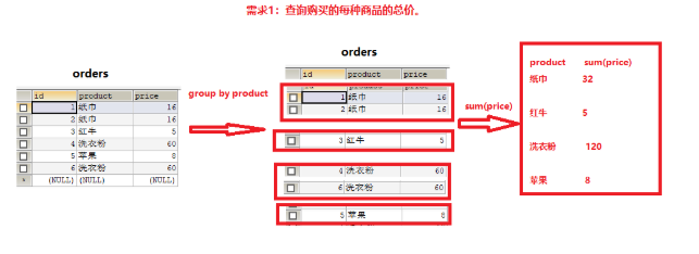 java SQL常用语句总结大全（超详细） 