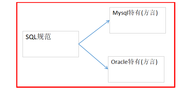 java SQL常用语句总结大全（超详细） 