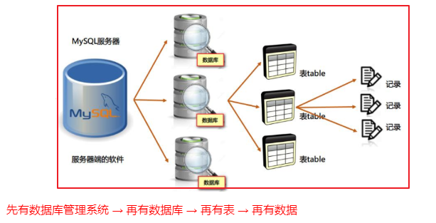 java SQL常用语句总结大全（超详细） 