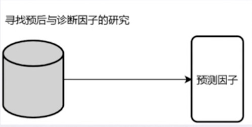【临床预测模型】----诊断模型or 预后模型-CSDN博客
