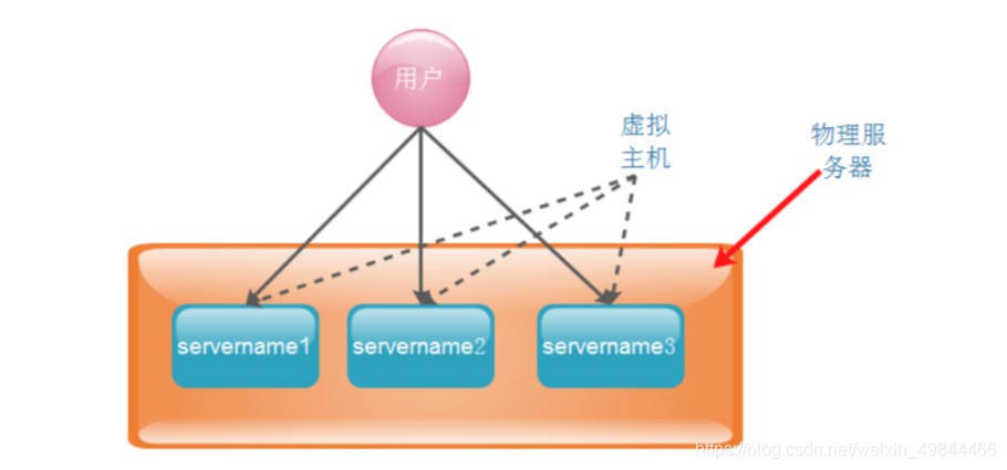 [Le transfert de l'image du lien externe a échoué, le site source peut avoir un mécanisme anti-sangsue, il est recommandé de sauvegarder l'image et de la télécharger directement (img-yA01vk4n-1598623023772) (assets / 1561605672295.png)]