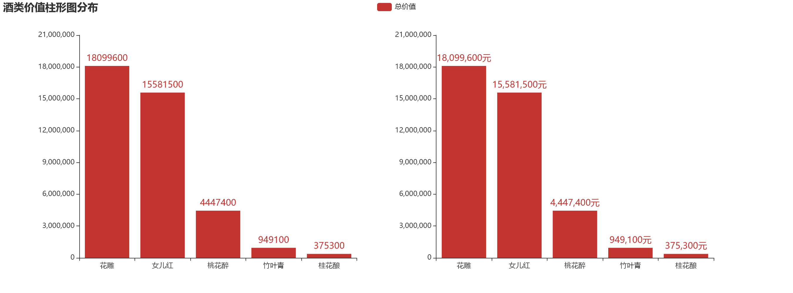 Pyecharts的学习之旅 柱形图篇2 为标签添加千位符 Molaum的博客 Csdn博客
