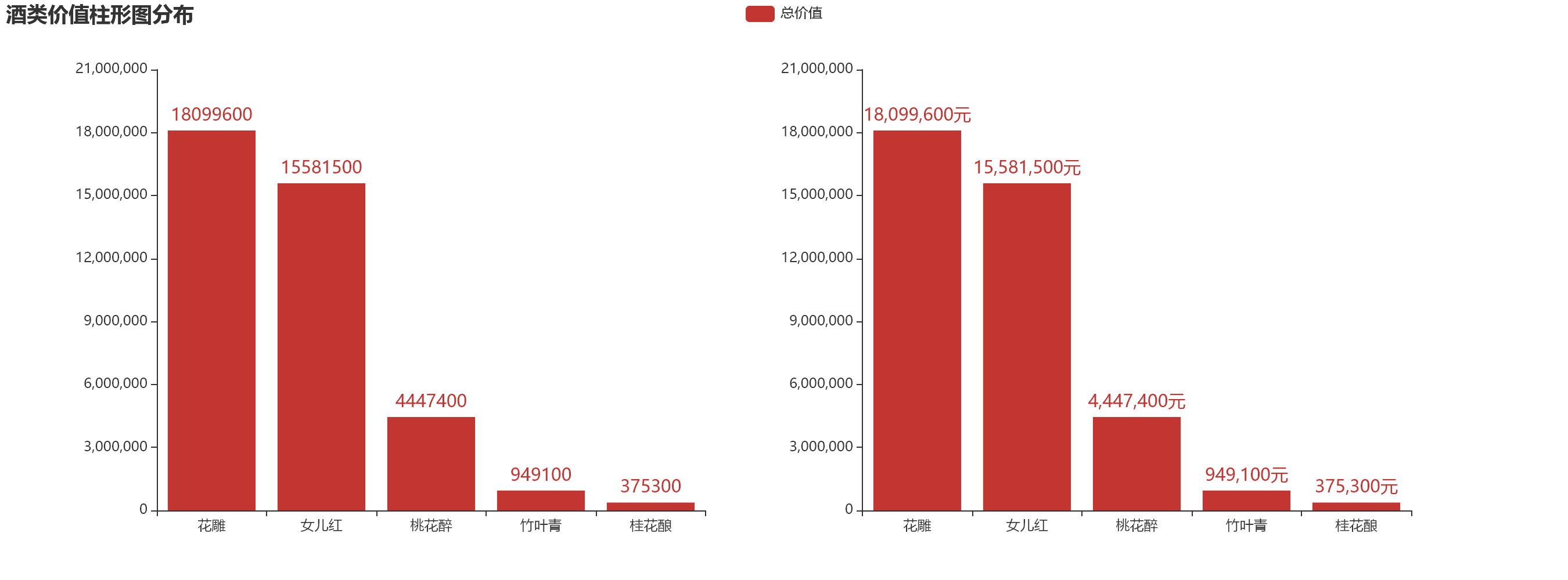 Pyecharts的学习之旅 柱形图篇2 为标签添加千位符 Molaum的博客 Csdn博客 Pyecharts的学习之旅 柱形图篇2 为标签添加千位符 Molaum的博客 Csdn博客