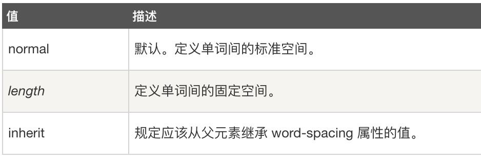 Css文本之间的间距 Liuyan1106 的博客 Csdn博客 Css文本间距