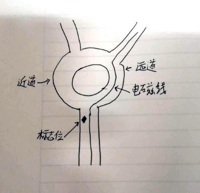 ▲ 赛道示意图