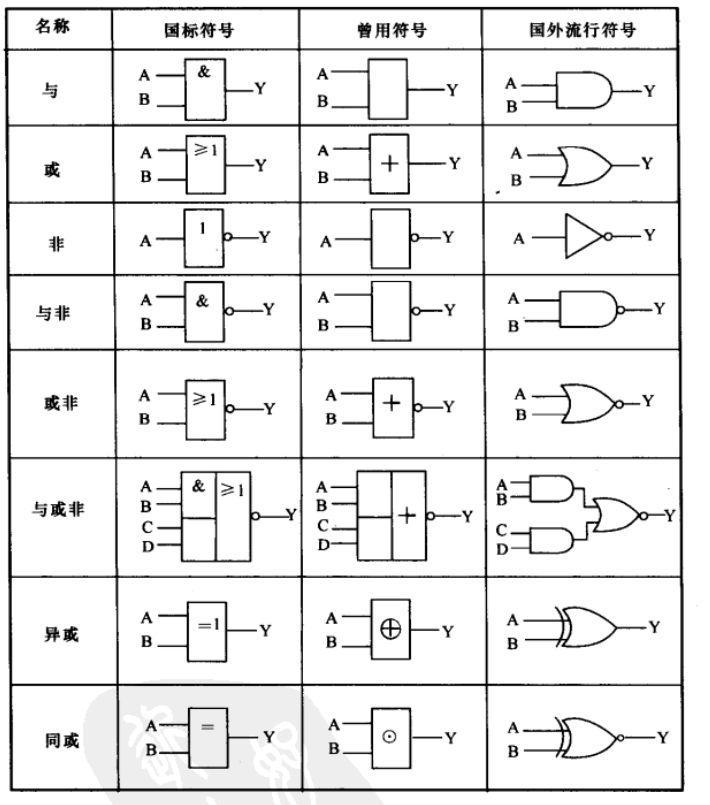 数字电路专题：常用逻辑门符号_数电门电路符号-CSDN博客