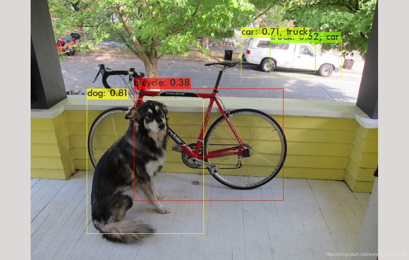 这是YOLO v3-tiny跑出来的检测结果