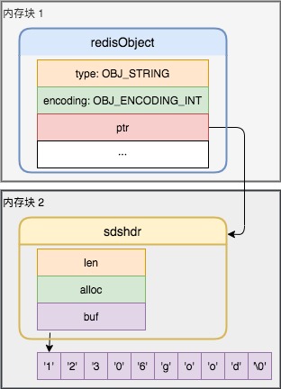 Insert picture description here