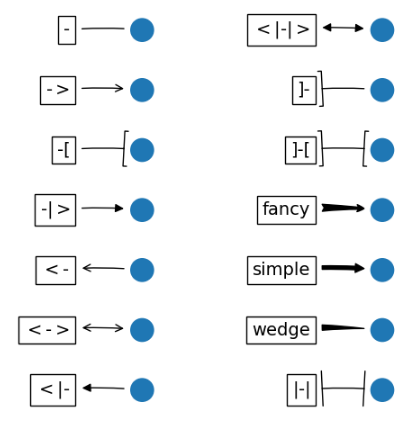 matplotlib annotate text