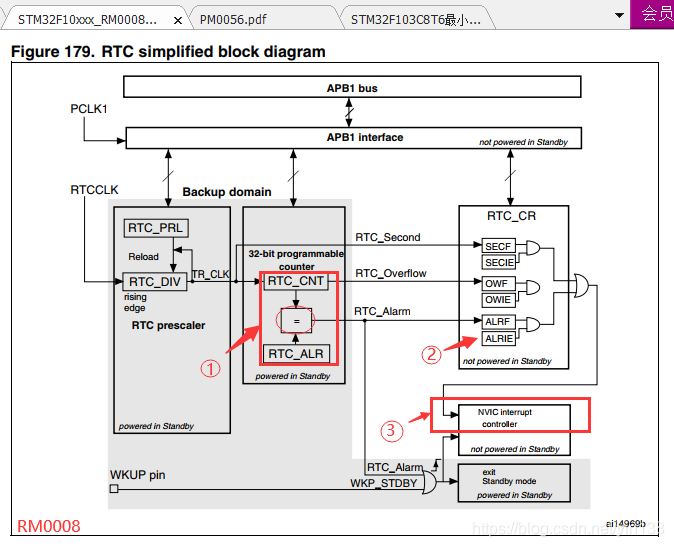 RTC工作原理