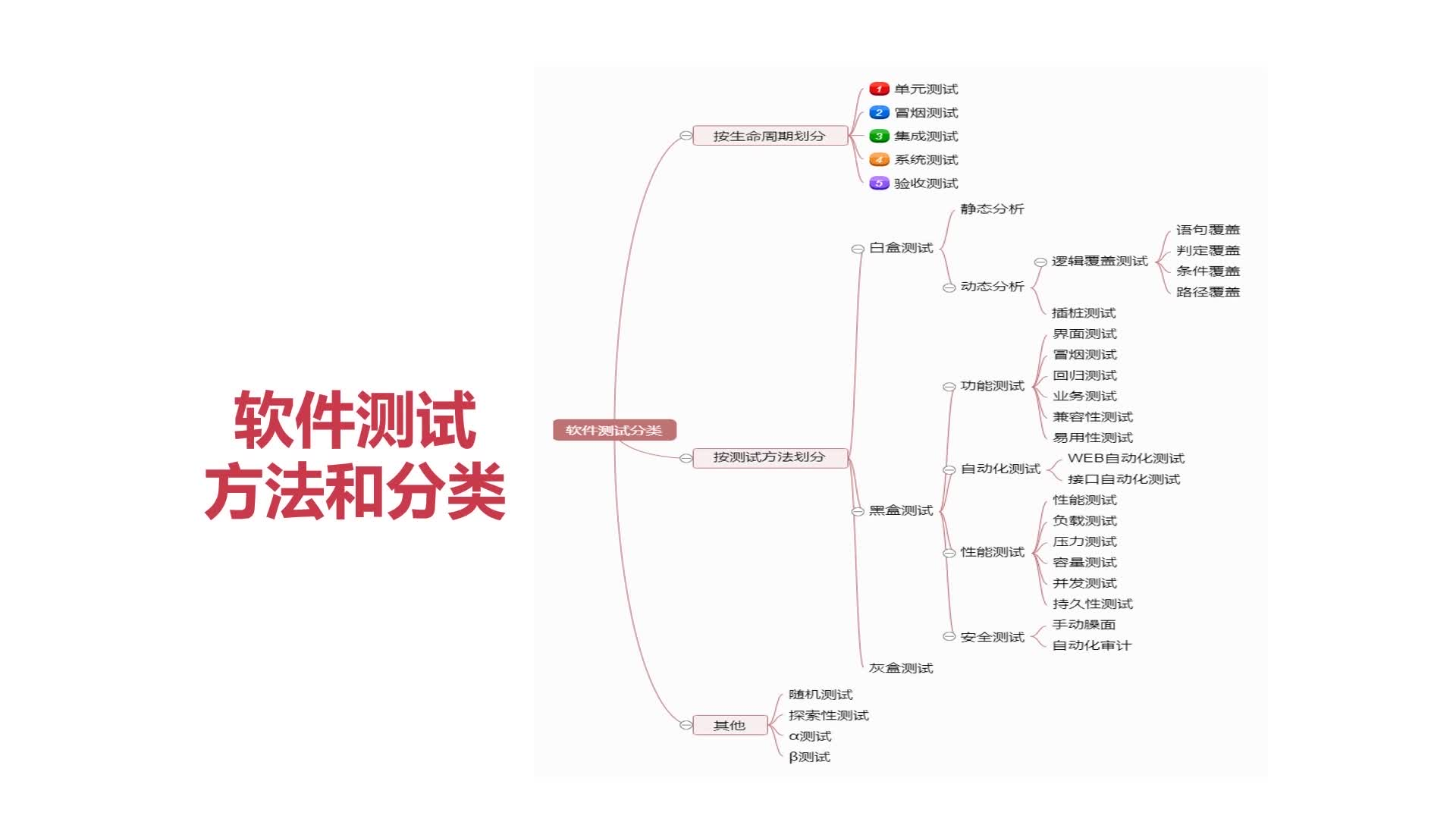 软件测试完整学习