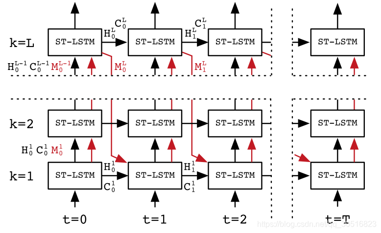 Figure2