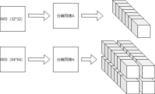 Paddle训练yolov3 识虫小结