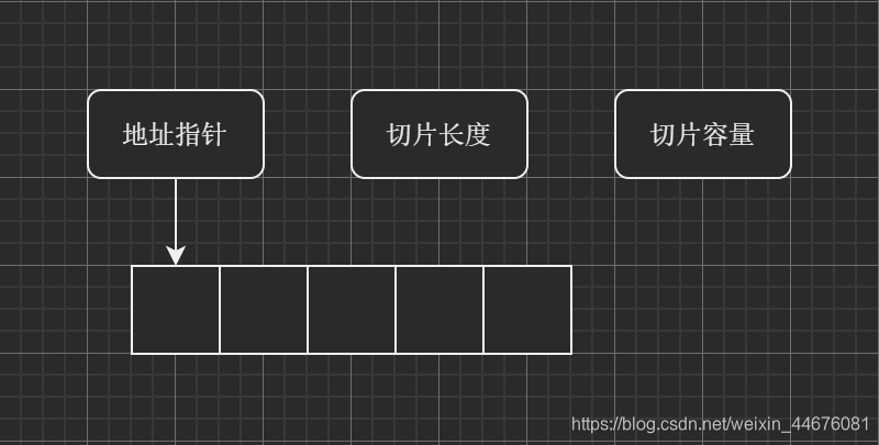 切片内部实现