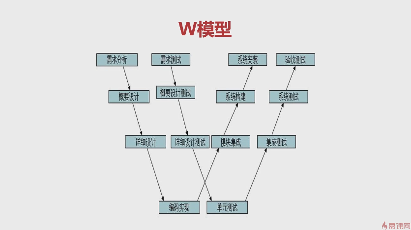 软件测试完整学习