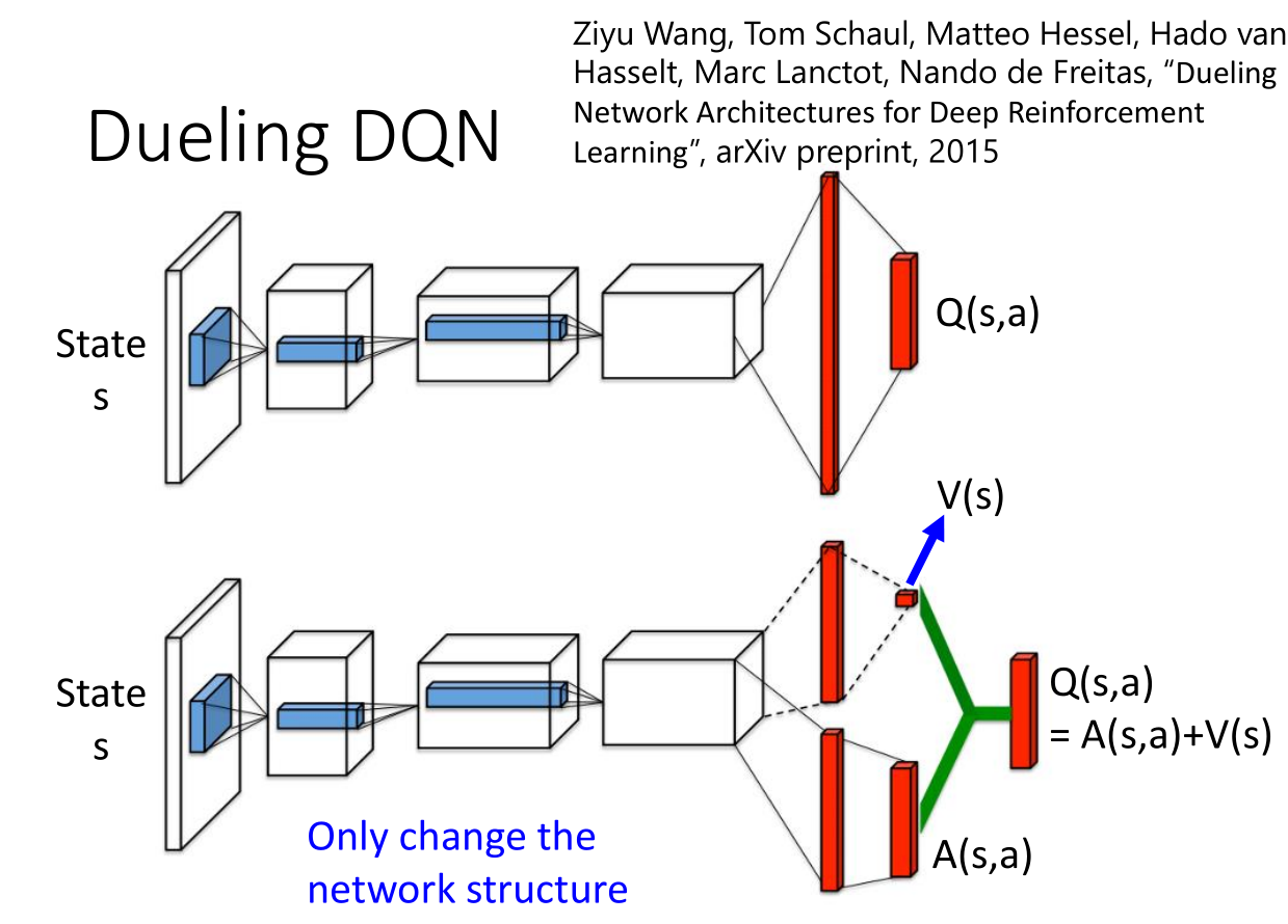 Дон сети. Deep q Learning. Dueling DQN. DQN. Deep reinforcement Learning.