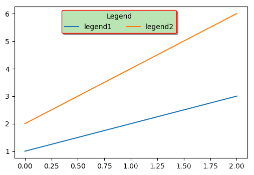 Python可视化32|matplotlib-坐标轴断裂(broken_axis)|图例(legend)详解_运行breakyaxis函数时 ...