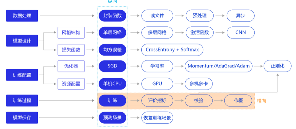 飞桨paddlepaddle百度架构师手把手带你零基础实践深度学习