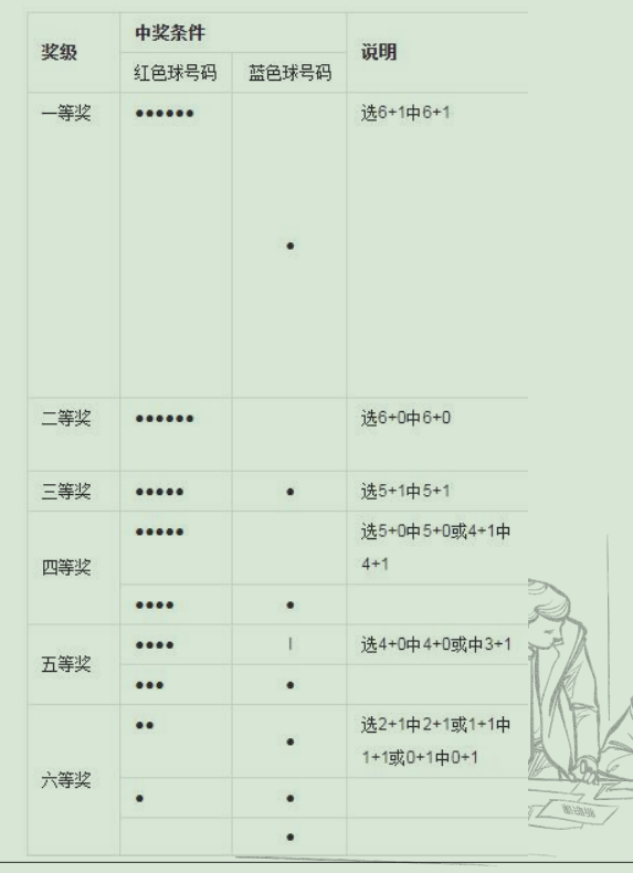 双色球彩票训练任务含对比