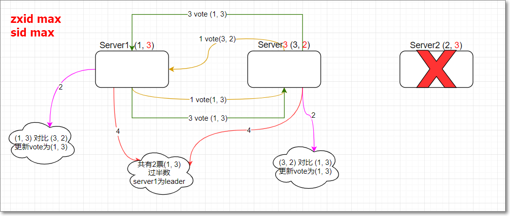 [外链图片转存失败,源站可能有防盗链机制,建议将图片保存下来直接上传(img-NNz2KfOl-1598690947687)(assets/Image201906131101.png)]