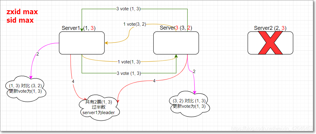 [外链图片转存失败,源站可能有防盗链机制,建议将图片保存下来直接上传(img-NNz2KfOl-1598690947687)(assets/Image201906131101.png)]