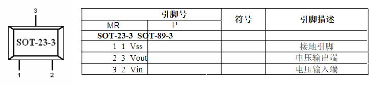 ▲ PL3500的管脚配置