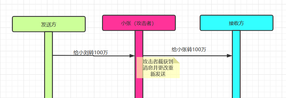 在这里插入1描述