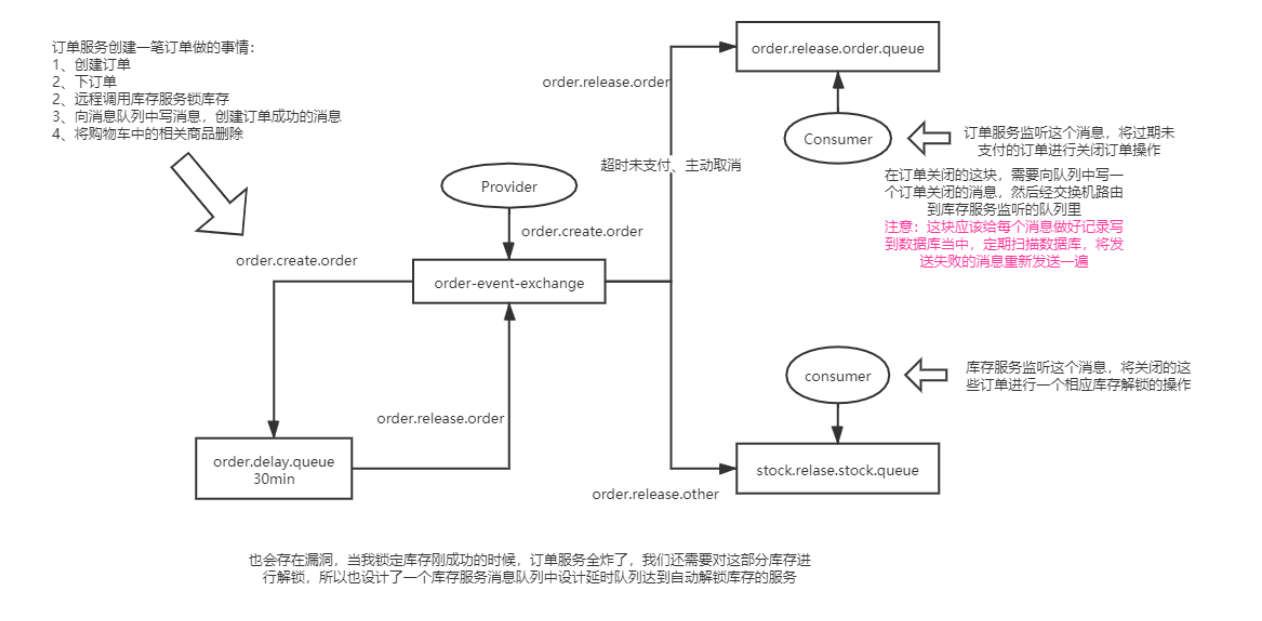 [外链图片转存失败,源站可能有防盗链机制,建议将图片保存下来直接上传(img-UQ7jaUVc-1598698199249)(./image/13.png)]