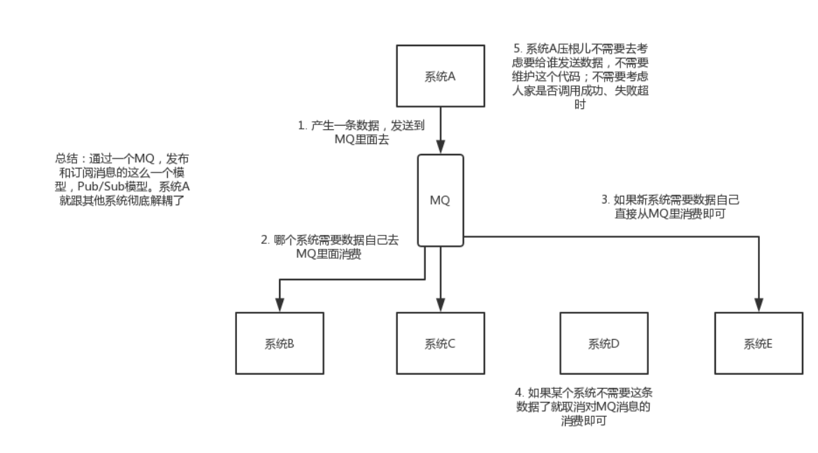 [外链图片转存失败,源站可能有防盗链机制,建议将图片保存下来直接上传(img-cHqaN1pz-1598698199254)(./image/2.png)]