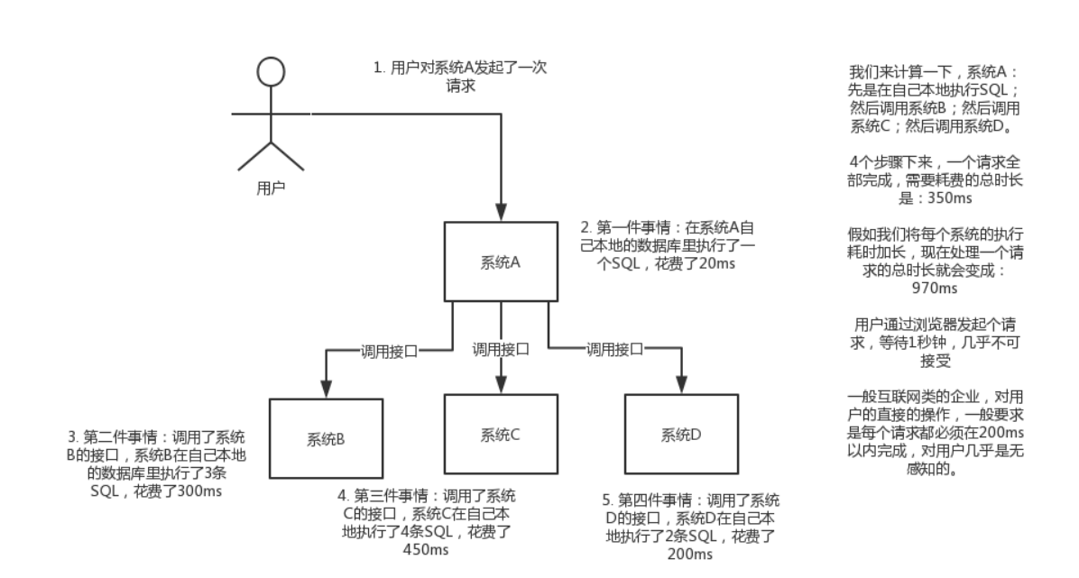 [外链图片转存失败,源站可能有防盗链机制,建议将图片保存下来直接上传(img-DfwfhNzV-1598698199257)(./image/3.png)]