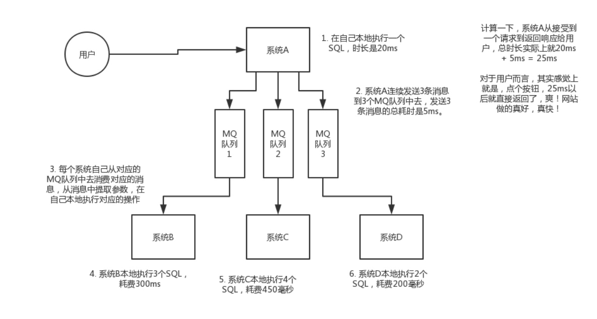 [外链图片转存失败,源站可能有防盗链机制,建议将图片保存下来直接上传(img-gg6gAdvY-1598698199258)(./image/4.png)]