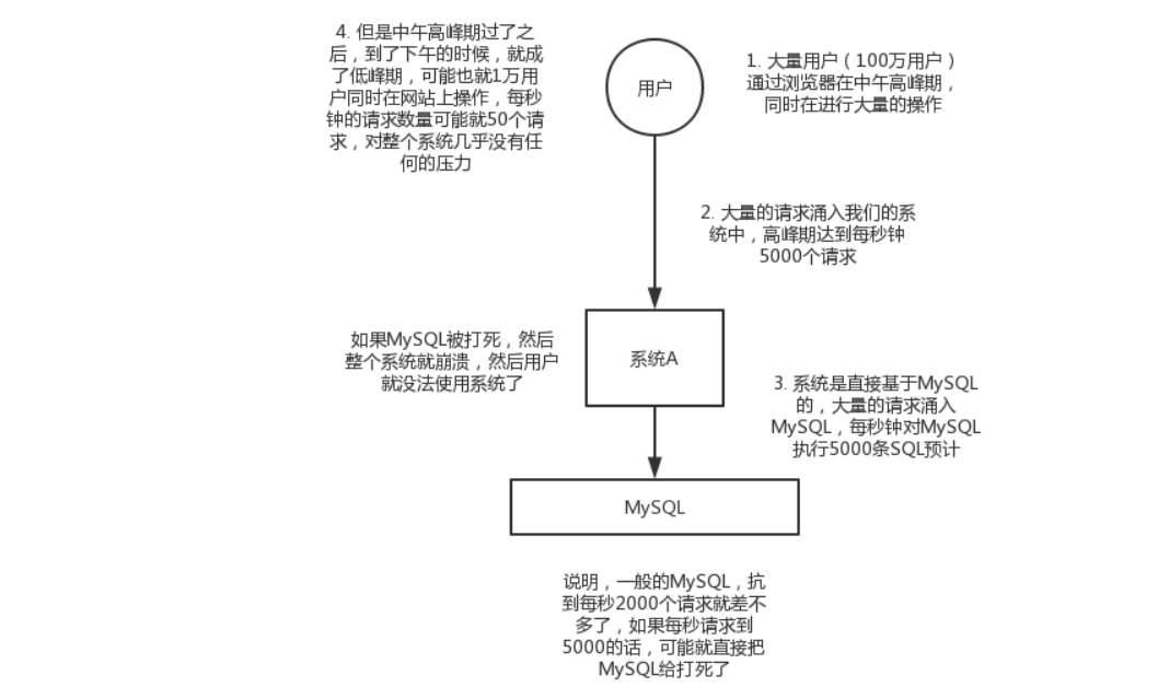 [外链图片转存失败,源站可能有防盗链机制,建议将图片保存下来直接上传(img-1eKXI80C-1598698199259)(./image/5.png)]