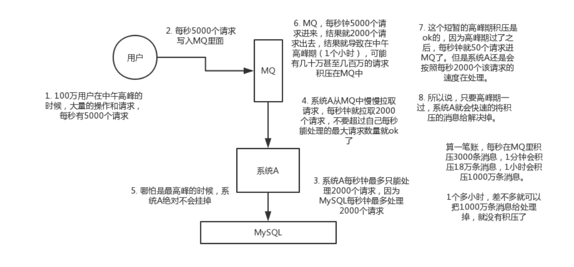 [外链图片转存失败,源站可能有防盗链机制,建议将图片保存下来直接上传(img-ynBF8kJV-1598698199260)(./image/6.png)]