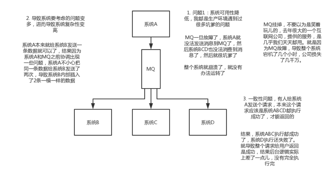 [外链图片转存失败,源站可能有防盗链机制,建议将图片保存下来直接上传(img-4EzPSH0b-1598698199261)(./image/7.png)]