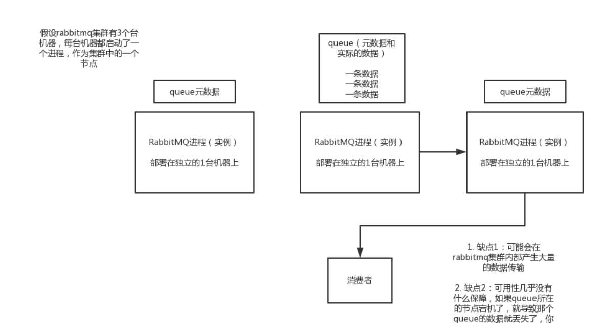 [外链图片转存失败,源站可能有防盗链机制,建议将图片保存下来直接上传(img-pei0VRle-1598698199263)(./image/8.png)]