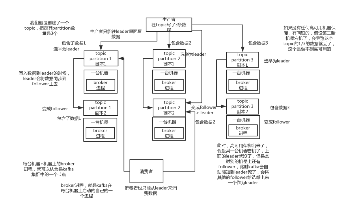 [外链图片转存失败,源站可能有防盗链机制,建议将图片保存下来直接上传(img-9PYrYg7X-1598698199265)(./image/10.png)]