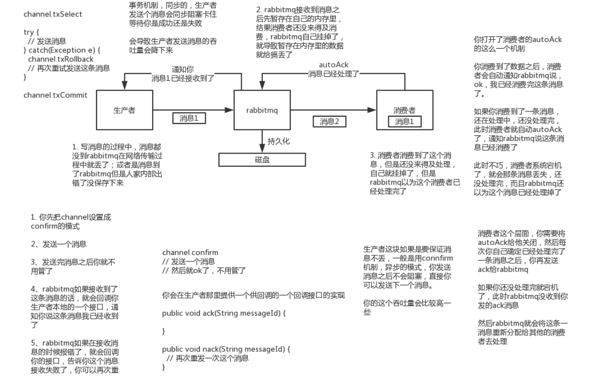 [外链图片转存失败,源站可能有防盗链机制,建议将图片保存下来直接上传(img-auBlPdG4-1598698199267)(./image/14.png)]